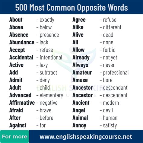 odd opposite word|351 Opposite Words (Antonyms) List in English .